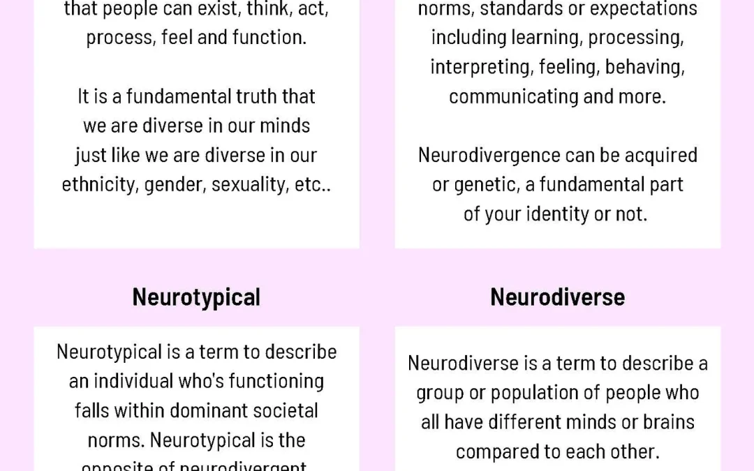 Chart outlining the definitions of neurodiversity, neurodivergent, neurotypical, neuronormativity, and neurodiverse