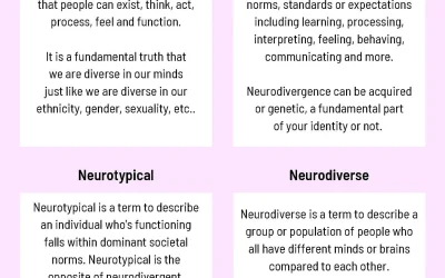 Queer Resources for Neurodiversity Celebration Week