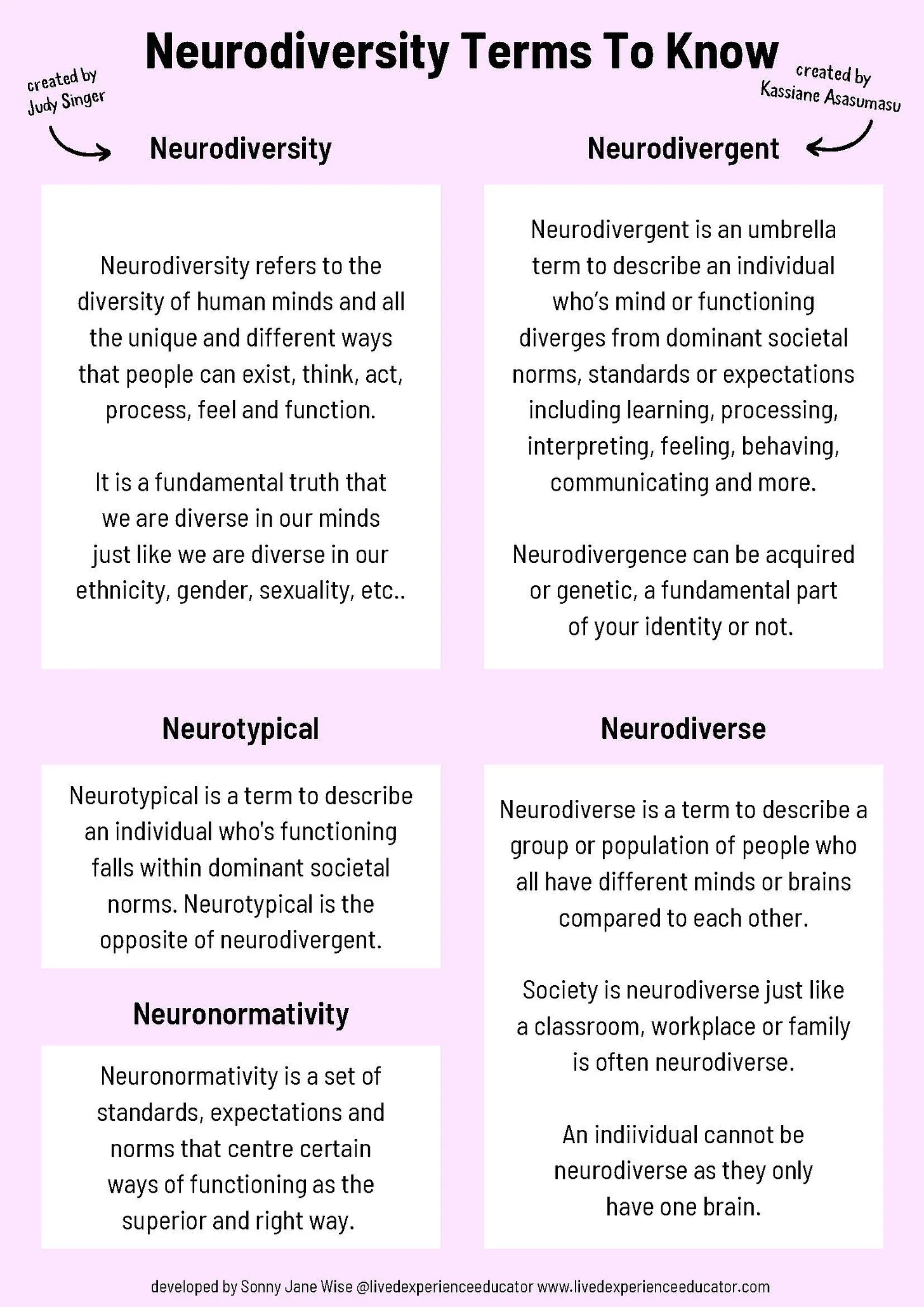 Chart outlining the definitions of neurodiversity, neurodivergent, neurotypical, neuronormativity, and neurodiverse